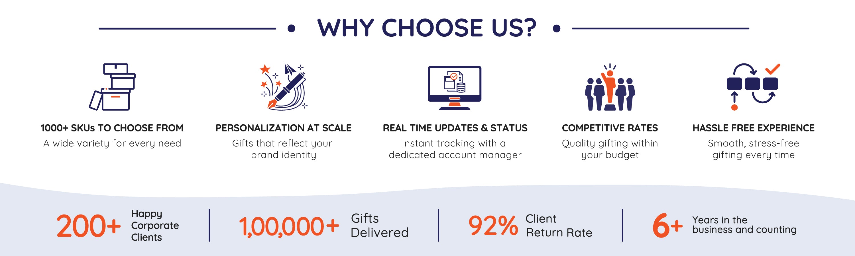 Corporate-banner-USPs_3