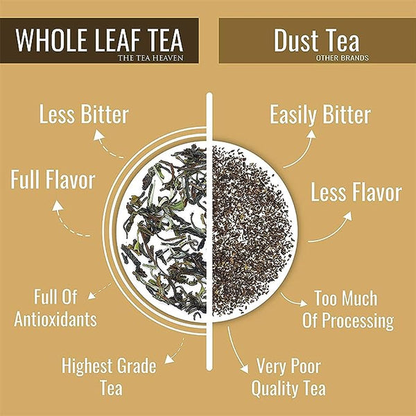 Wellness Collection -4 Types of Tea